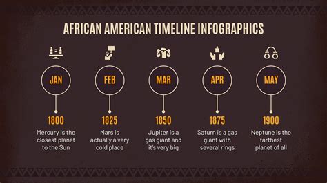 Black History Timeline Template