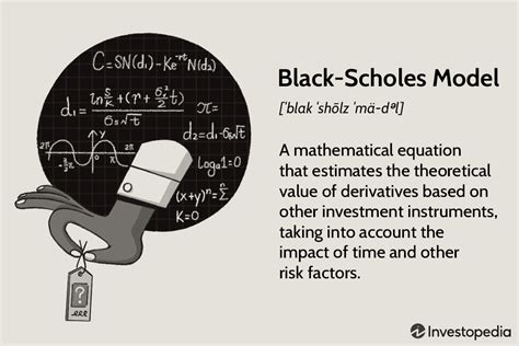 Black Scholes Add-in