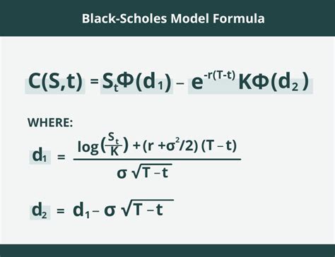 Black Scholes Formula