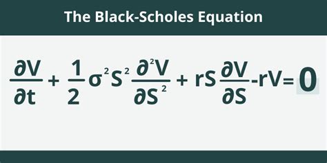 Black Scholes Formula Diagram