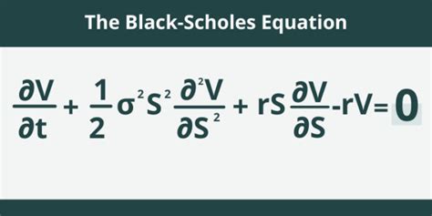 Black Scholes Formula Interpretation