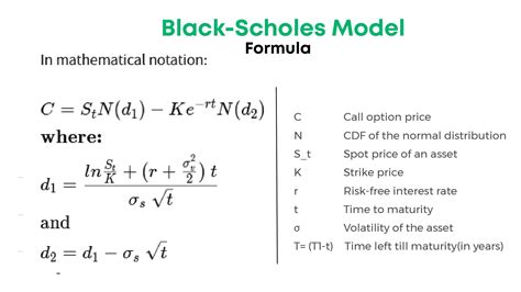 Black Scholes Formula Sensitivity Analysis