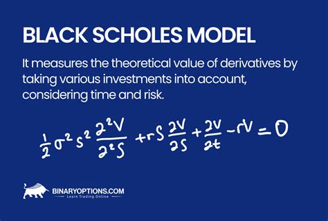 Black Scholes Model Formula