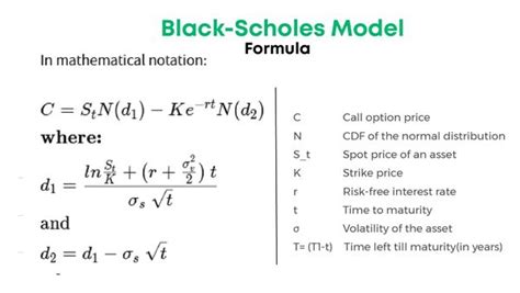 Black Scholes Model Limitations Description