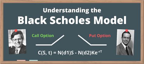 Black Scholes Model Description