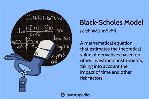 Black Scholes Options