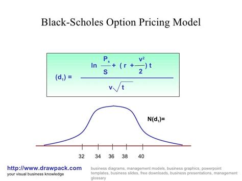 Black Scholes Value