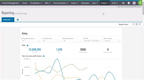 Blackbaud Analytics and Reporting