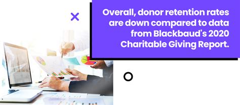 Blackbaud Donor Retention