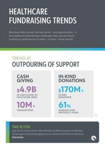 Blackbaud Fundraising Trends