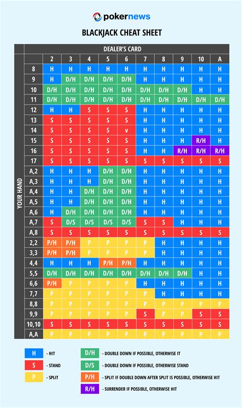 Blackjack Betting Strategies