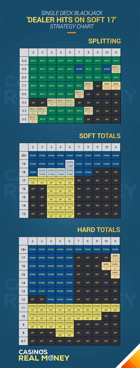 Blackjack deviation strategy