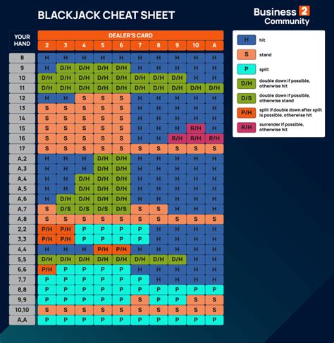 Blackjack Odds and Probabilities