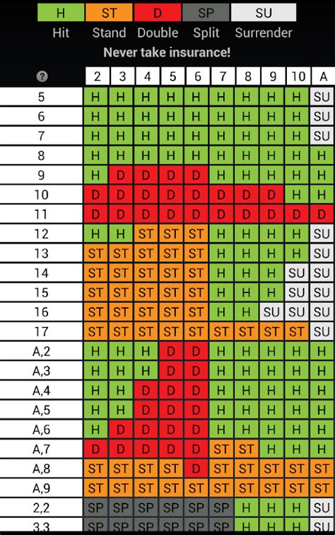 Blackjack practice example