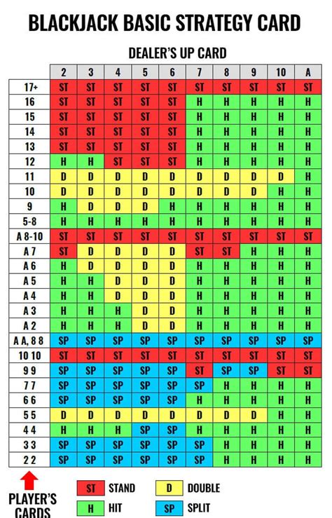 Blackjack Pro Strategies