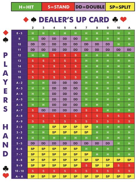 Blackjack strategy chart example