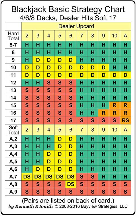 Blackjack Strategy Card Image 6