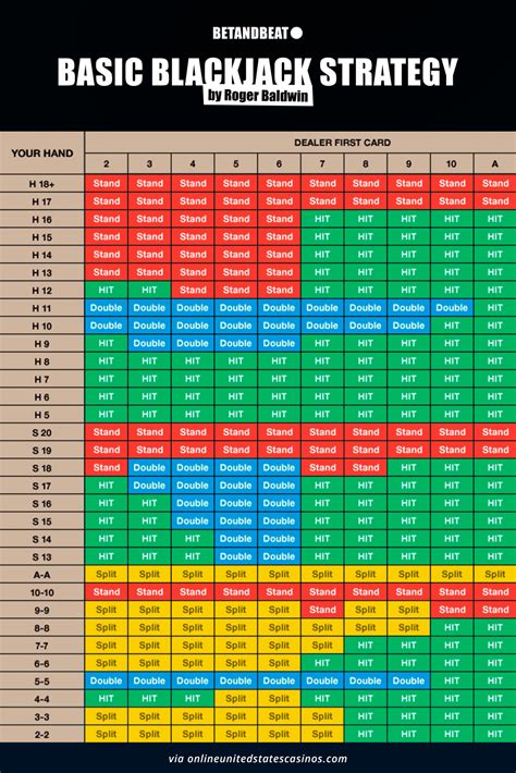 Blackjack strategy chart example