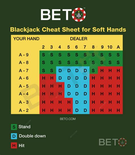 Blackjack Strategy Soft Hands