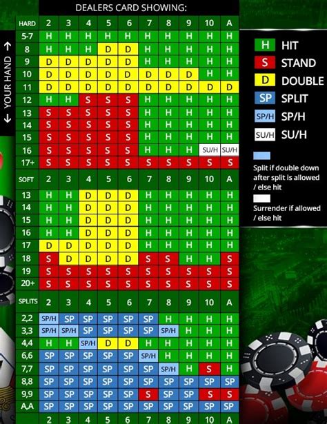 Blackjack Winning Strategies