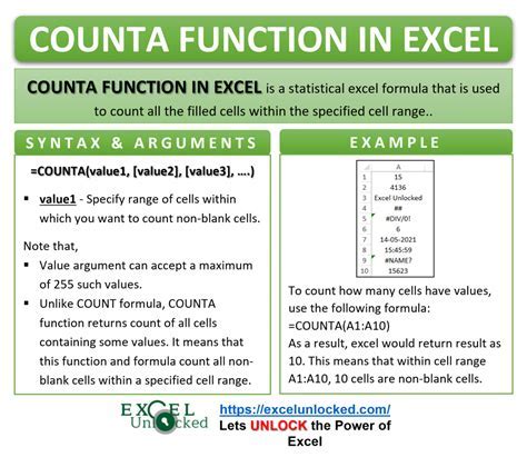 Blank Cell Formulas in Excel