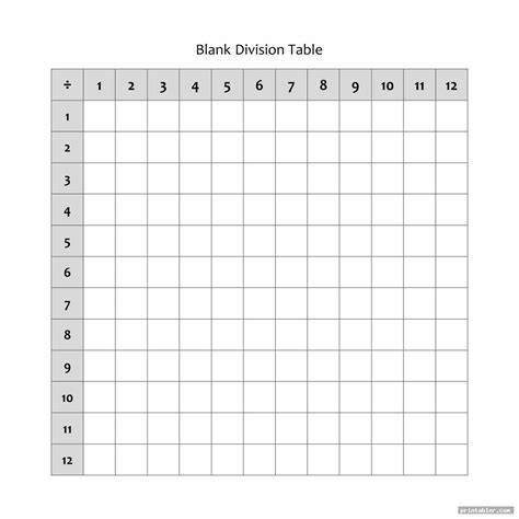 Blank division chart