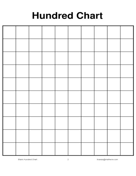 Blank hundreds chart template