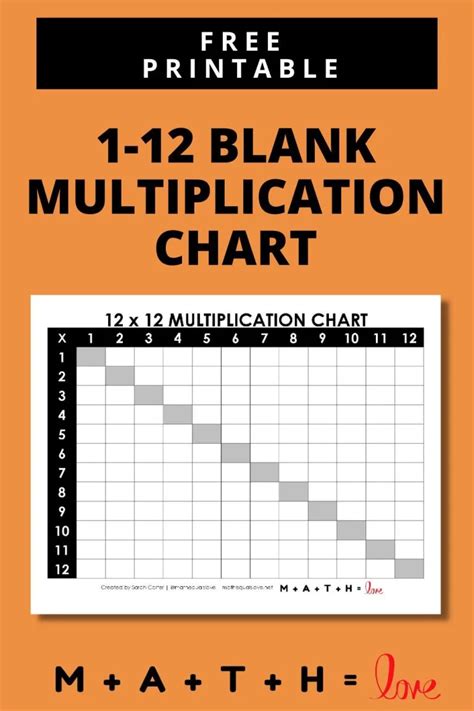 Blank Multiplication Chart