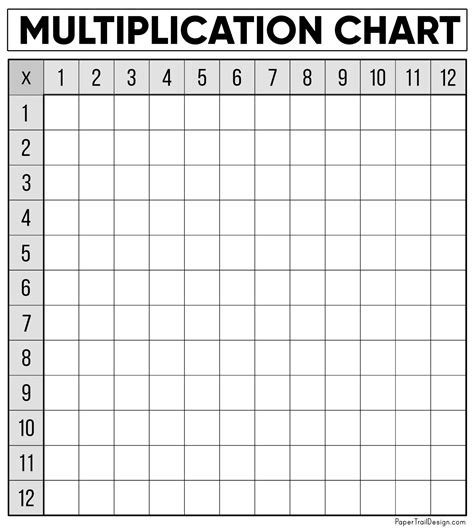 Blank Multiplication Table