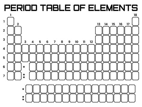 A blank periodic table with boxes for elements