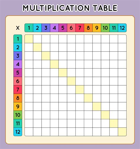 Blank Times Tables Chart