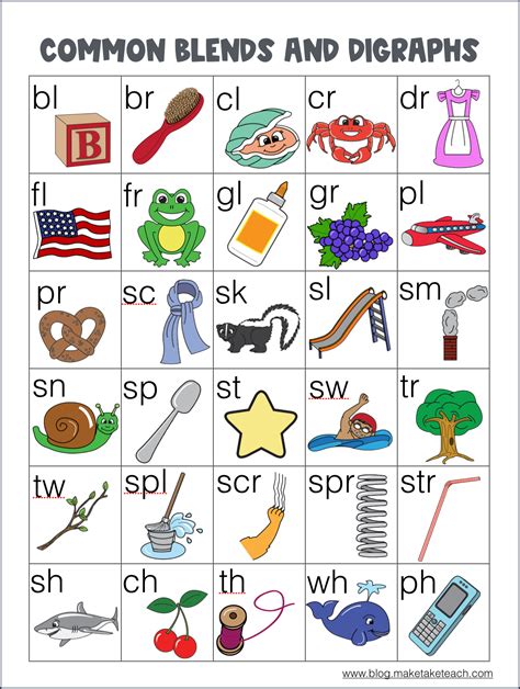 Blends and digraphs phonogram chart for teaching reading and spelling