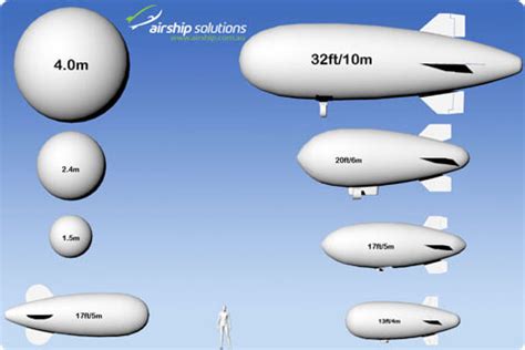 A diagram showing different types of blimps