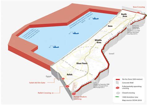 Gaza blockade restrictions