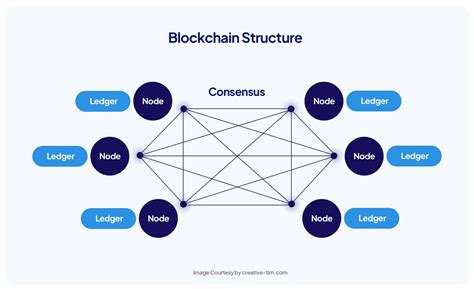 Blockchain Technology