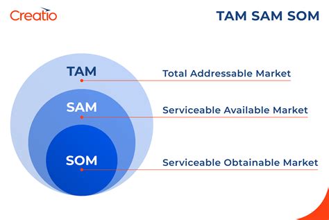 Tam Sam Som Blog Posts