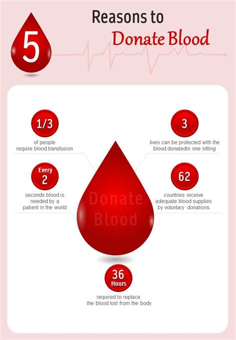 Importance of Blood Donation