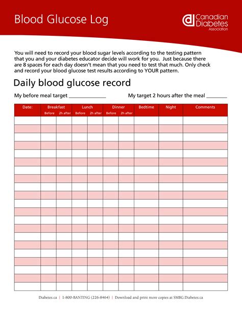 Blood Glucose Log