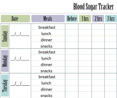 Blood Glucose Tracker