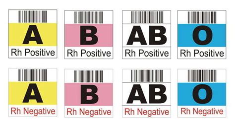 Blood group and type label