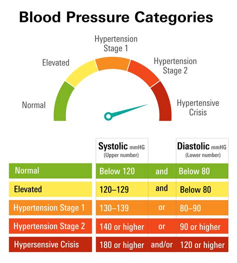 Blood Pressure Analysis Image 6