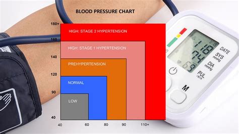 Blood Pressure Chart with Pulse