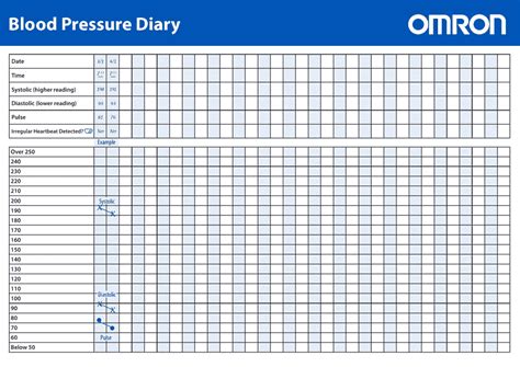 Blood Pressure Diary