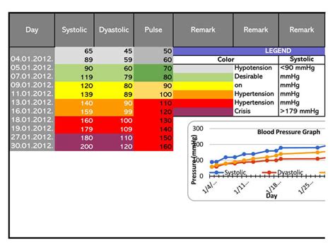 Blood pressure graph Excel template free