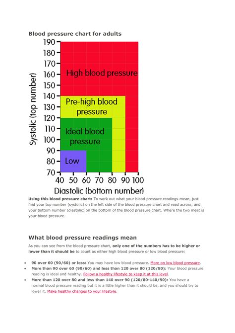 Blood pressure graph template