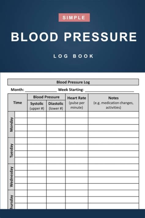 Blood Pressure Log