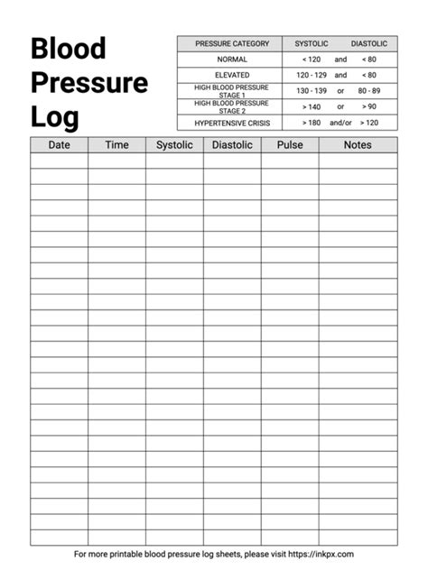 Blood Pressure Log