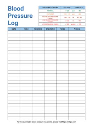 Blood Pressure Log