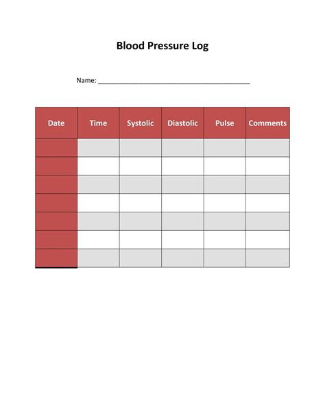 Blood Pressure Log Template