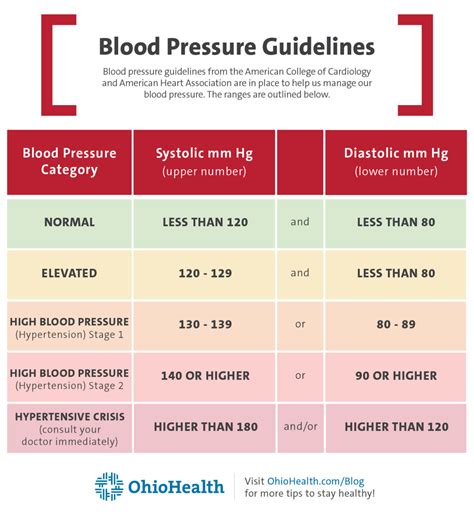 Blood Pressure Management